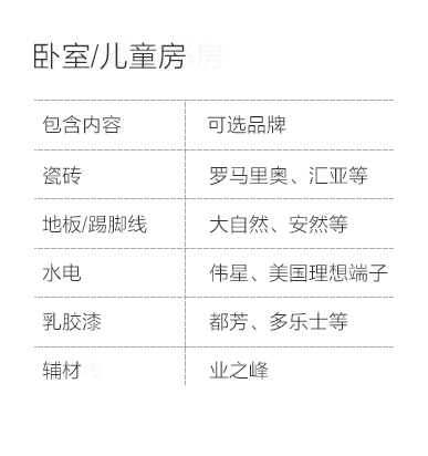 苏州-卧室儿童房空间说明-专题展示图