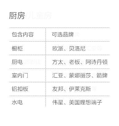 苏州-厨房空间说明-专题展示图